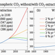 Image for article titled The world may have to spend as much as $7 trillion per year to remove carbon dioxide from the air